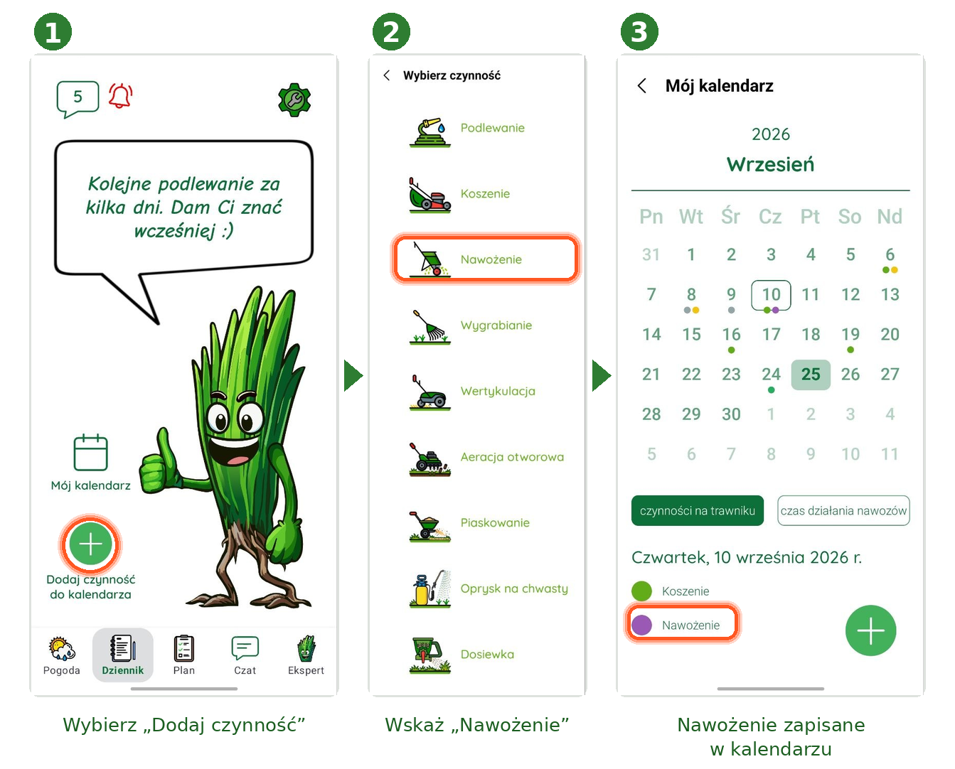 Trzy kroki dodawania nawożenia w aplikacji Smart Grass: dodaj czynność, wybierz nawożenie, zabieg trafia do kalendarza